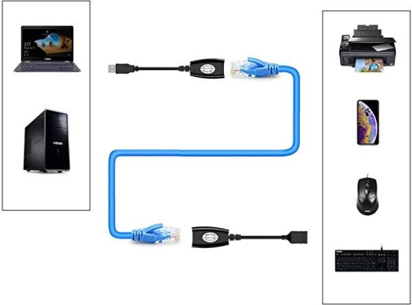 ADAPTADOR DE EXTENSION DE USB 2.0 A RJ45 - Image 2
